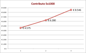 grafico